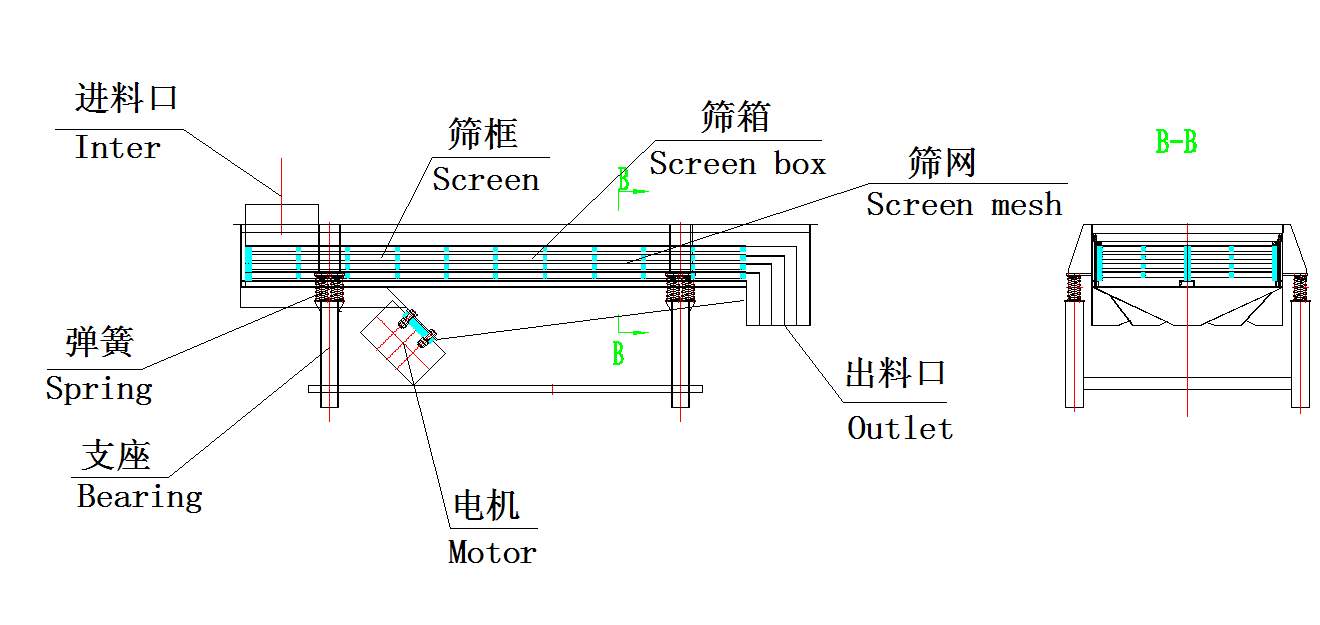 直線篩線條圖